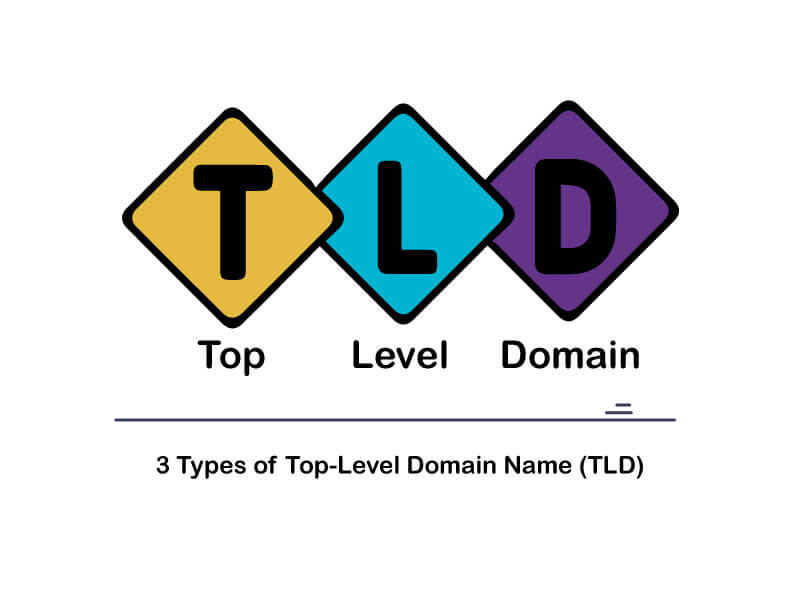 types of top-level domain name (tld)