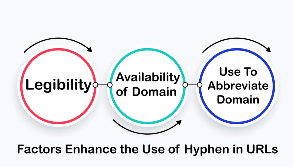 Factors Enhance the Use of Hyphen in URLs