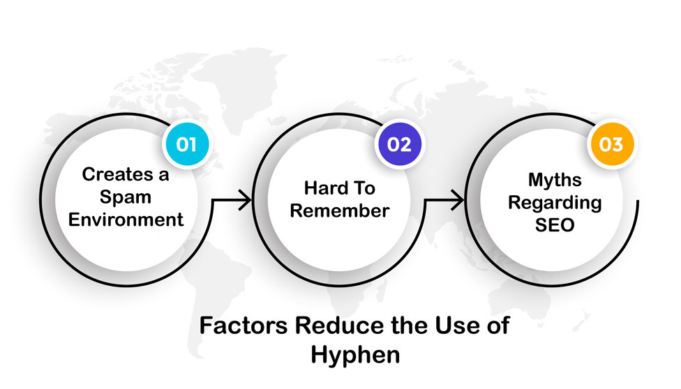 Factors Reduce the Use of Hyphen