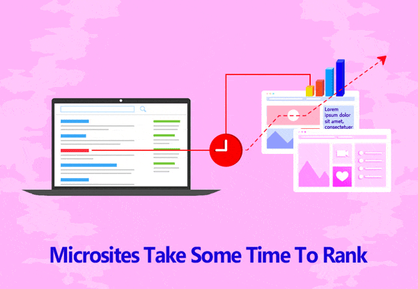 microsite rank