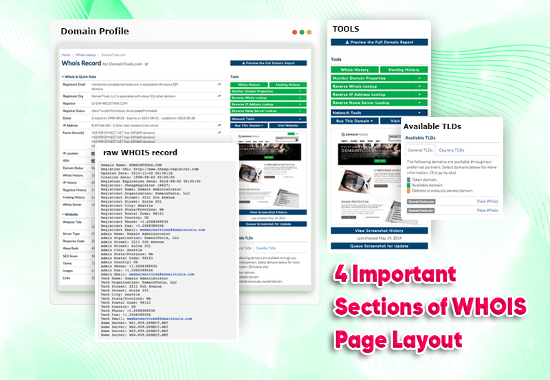 4 important sections of whois page layout