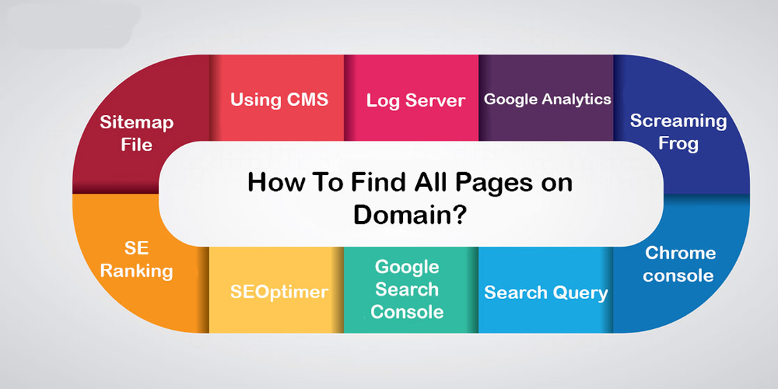 How To Find All Pages on a Domain?