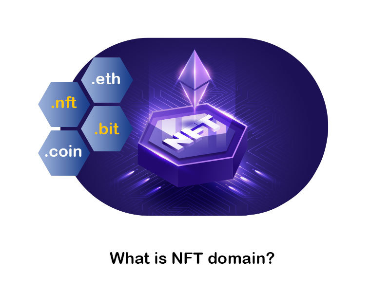 NFT domain meaning